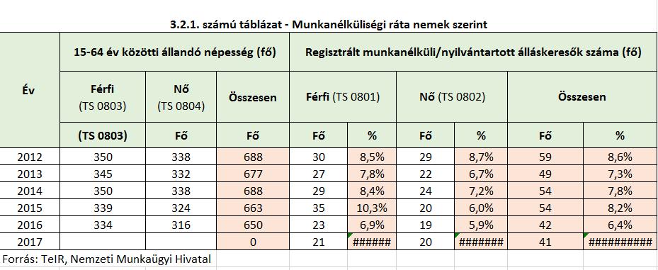 motiváltsági problémák. A roma nők iskolai végzettsége, foglalkoztatottsági szintje, jövedelme még a roma férfiakénál is jelentősen alacsonyabb. 3.