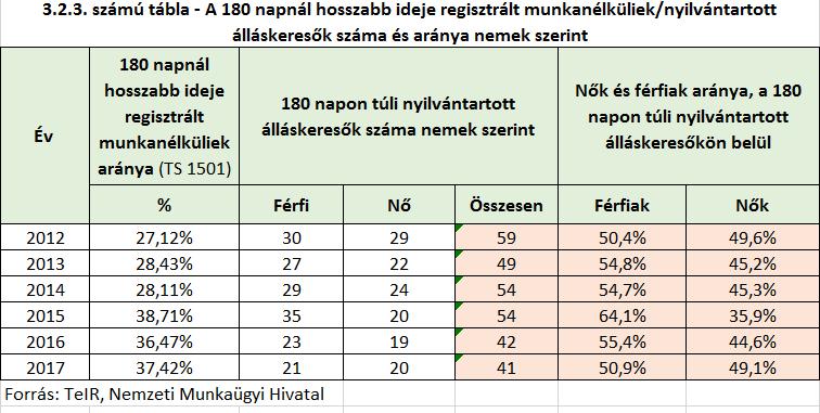 A település szociális és foglalkoztatási helyzete szoros összefüggésben van társadalmi mutatószámaival, hiszen, ha kevés a munkahely, rosszak a foglalkoztatási feltételek a fiatalok nagyobb