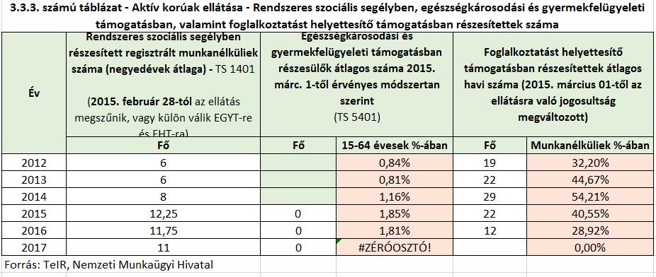 jogosult a regisztrált munkanélkülieknek álláskeresési