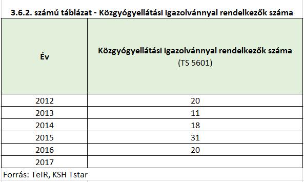 A Védőnői Szolgálat