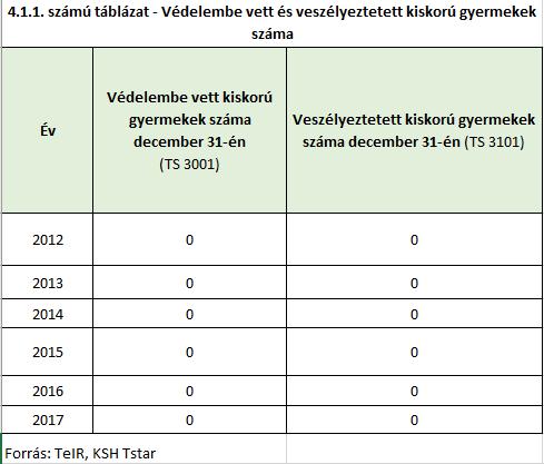 A védelembe vétel a gyermekvédelmi gondoskodás keretébe tartozó hatósági intézkedés.