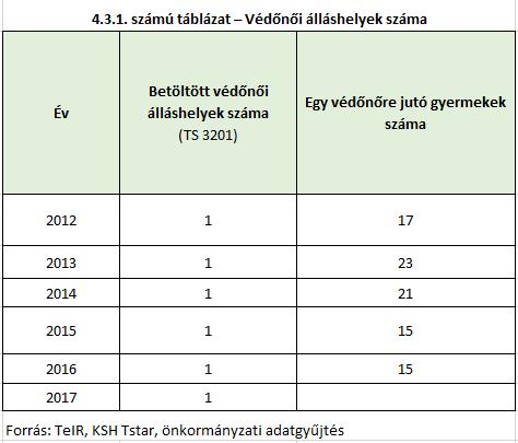 Gyermekétkeztetés: Ha a szülő (törvényes képviselő) eltérően nem rendelkezik, a fenntartó az óvodában és az iskolában a gyermekek és a tanulók számára az