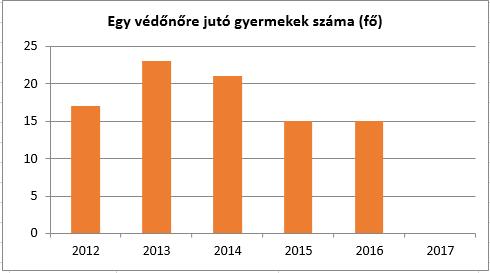 Iskolai étkeztetésben részesülhet az a tanuló is, aki napközit nem veszi igénybe. Az étkezések közül az ebéd külön is igényelhető (Gyvt. 151. ).