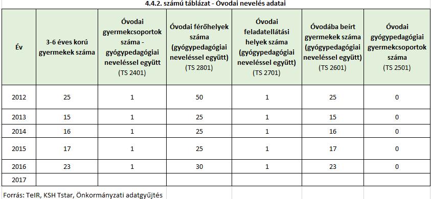 vagy speciális intézményi keretek között történő nevelését, oktatását a szakértői bizottság által kiadott véleményben foglalt állásfoglalás alapján lehet és kell biztosítani.