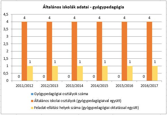 A 4.8.