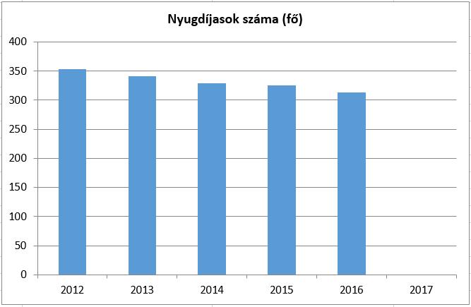 Az önkormányzati és állami támogatásokon, támogató szolgáltatásokon felül nagyon fontos a közösség szerepe