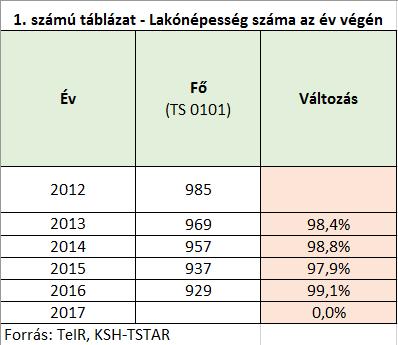 közösen kell ellátni. Ennek keretében a két település alsó tagozatos tanulói Cserépfaluban, a felső tagozatos tanulók pedig a Bükkzsérci iskolában tanulnak.