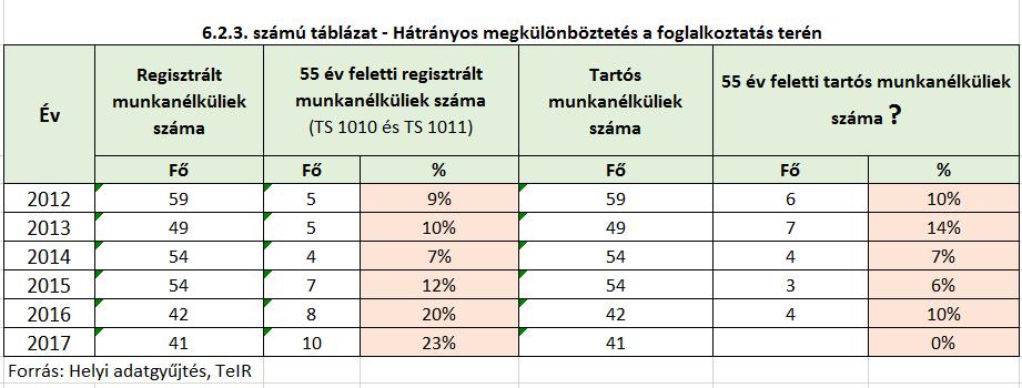 c) hátrányos megkülönböztetés a