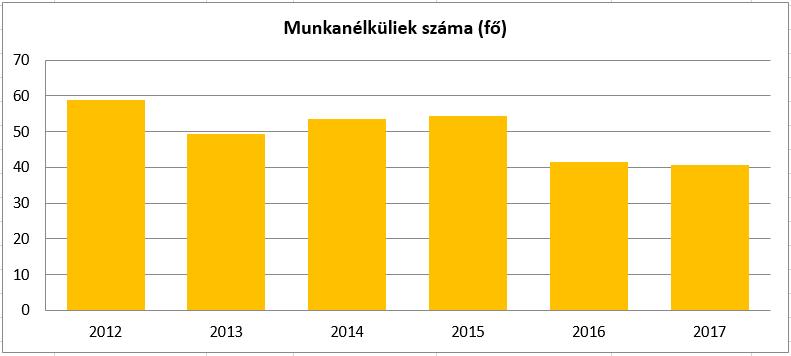 diszkrimináció felmérése rendkívül nehéz.