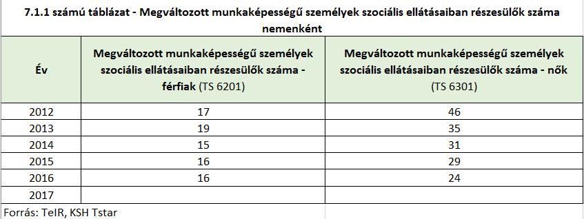 6.5 Következtetések: problémák beazonosítása, fejlesztési lehetőségek meghatározása.