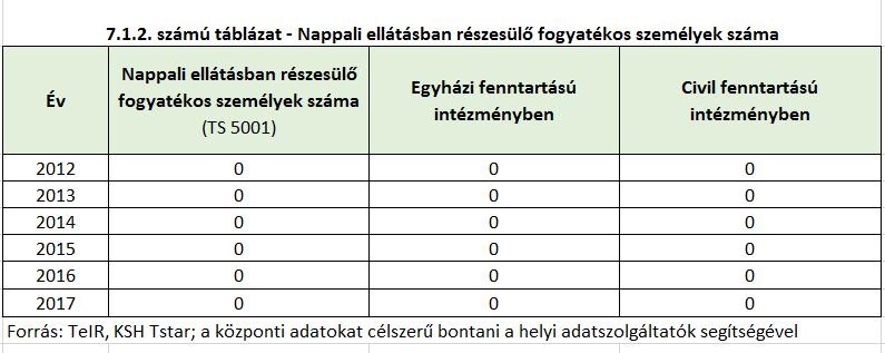 feltételek. Jelenleg nincs a településen csak fogyatékkal élőket, vagy megváltozott munkaképességűeket foglalkoztató munkáltató.