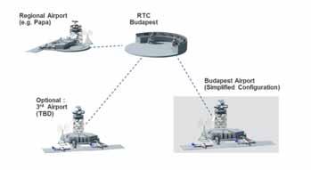 MULTI REMOTE TOWER, REMOTE TOWER CENTER