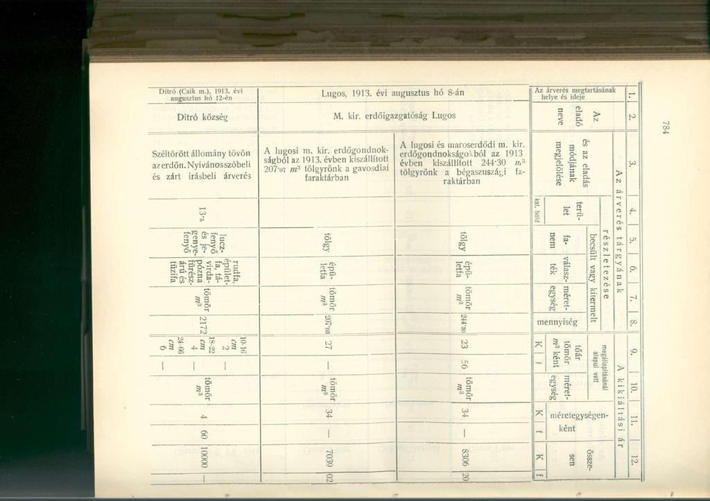 Ditró (Csik m.), 191. évi augusztus hó 12-én Ditró község Lúgs, 191. évi augusztus hó -án M. kir. erdőigazgatóság Lúgs Az árverés megtartásának helye és ideje - Széltörött állmány tövön az erdőn.