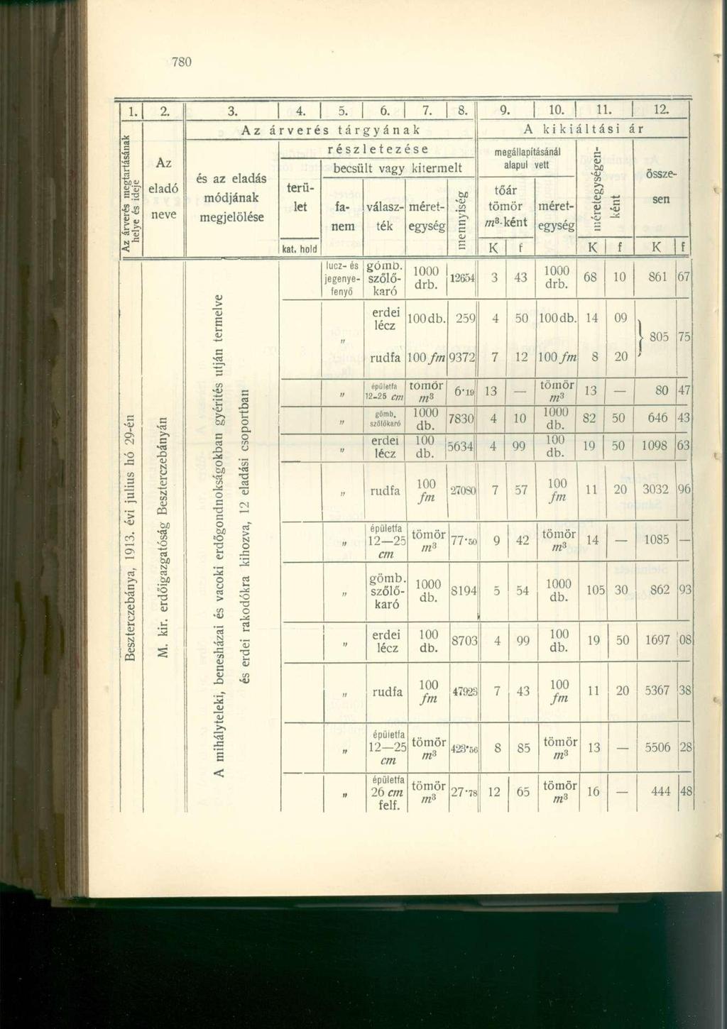 1. 2.. 4. 5. 6. 7. 8. 9.. 11. 12. Az árverés megtartásának helye és ideje Beszterzebánya, 191. évi július hó 29-én Az eladó M. kir.