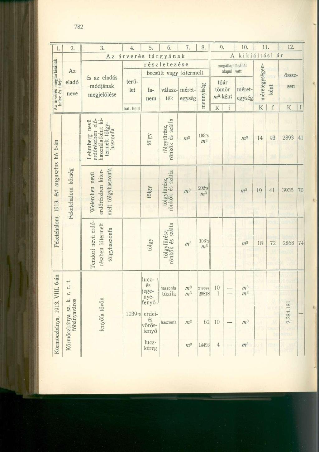 2. Az eladó 9.. 11. 12. A kikiáltási ár megállapításánál alapul vett tőár rri-ként. 4. 5. 6.