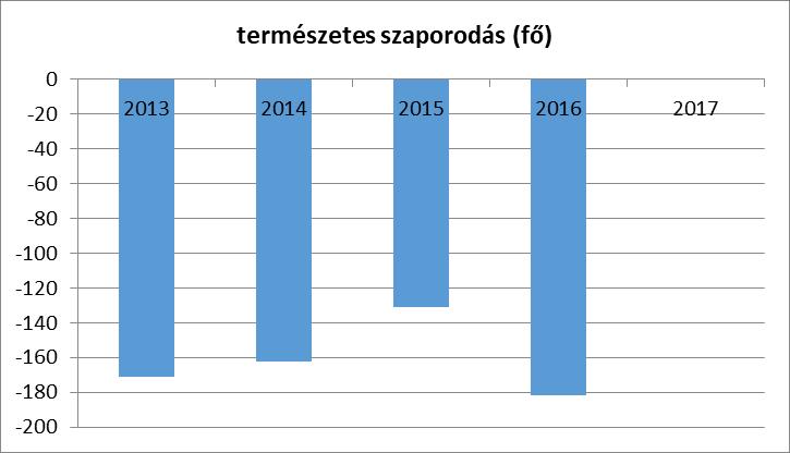 A elföldi á dorlási utató szeri t a település o zereje egatí előjelet utat, a áros a az el á dorlás ag o értékű, de az utó i é ek e az eg e leg. é hez iszo ít a ja uló te de iát utat.