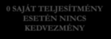 IP ADÓALAP-KEDVEZMÉNY KÖZÖS KORLÁT (JOG K+F SAJÁT +JOG K+F TELEPH )+(JOG K+F SAJÁT +JOG K+F TELEPH )x0,3