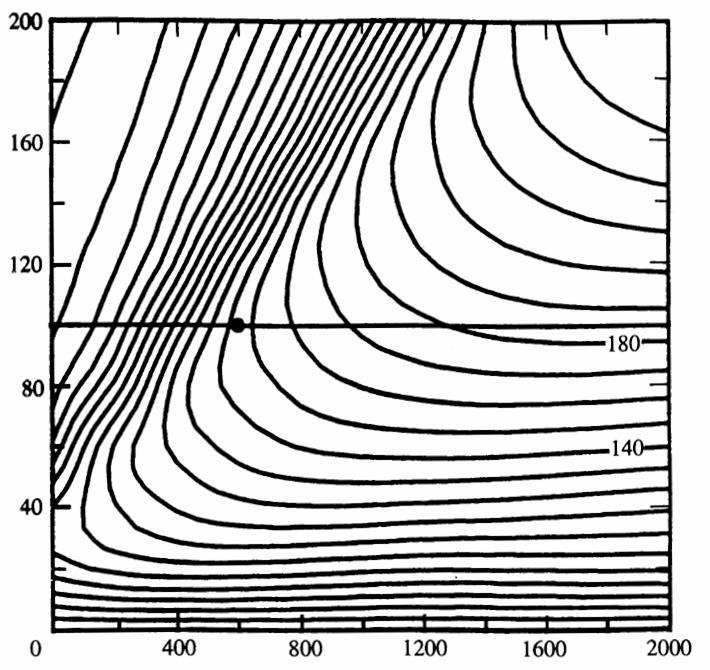A -változás egy adott térbel/dőbel pontban: c t = P L c + E v c w c + T kbocsátás d száraz ülepedés nedves ülepedés hígulás, transzport különböző felépítésű, komplextású modellek: Lagrange- modell