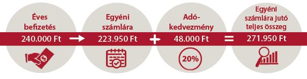 8. BELÉPÉSSEL, BEFIZETÉSSEL KAPCSOLATOS KÖLTSÉGEK Az alaptagdíj mértéke 4.000 Ft havonta, melyből minimum 3.