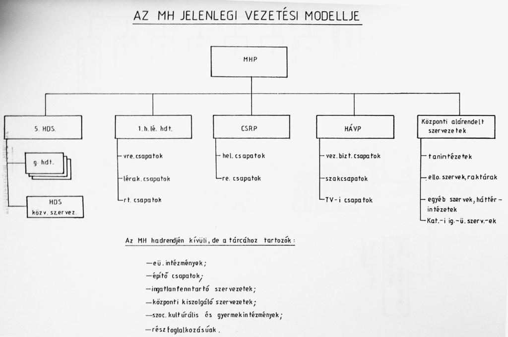 reg Parancsnokságot, a Légvédelmit, és a Területvédelmit, továbbá a Budapesti Katonai Kerületparancsnokságot, a határőrséget és a közvetleneket.