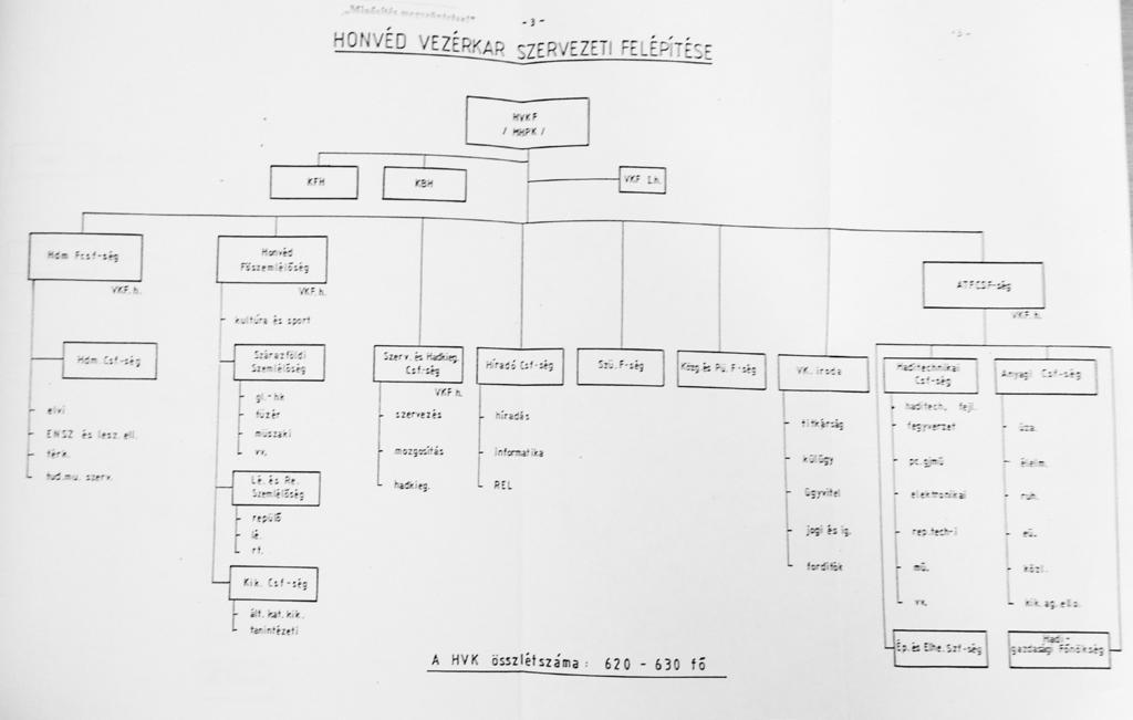 HM KI 1/55/23/1378/23. Előterjesztés az MH szervezeti, vezetési, működési rendjére vonatkozó elgondolásokról, HM Kabinet, 1991.