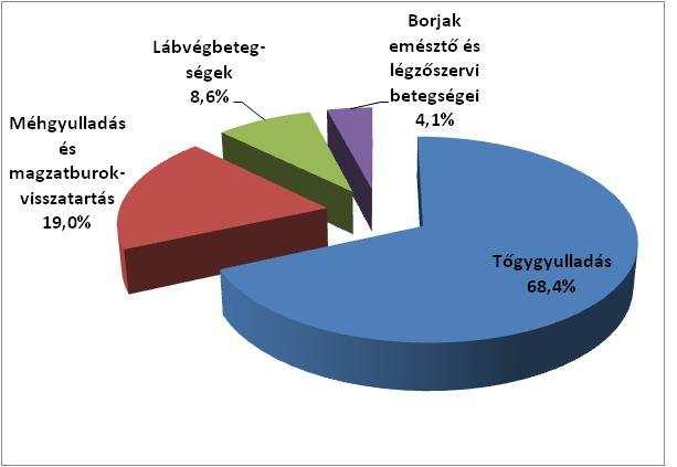 Antibiotikum költség indikáció szerinti megoszlása (%) 58 58 IRODALOM 59 IRODALOM (1) KÖTELEZŐ: Bíró O. Ózsvári L. (2006): Állat-egészségügyi gazdaságtan. Egyetemi jegyzet.