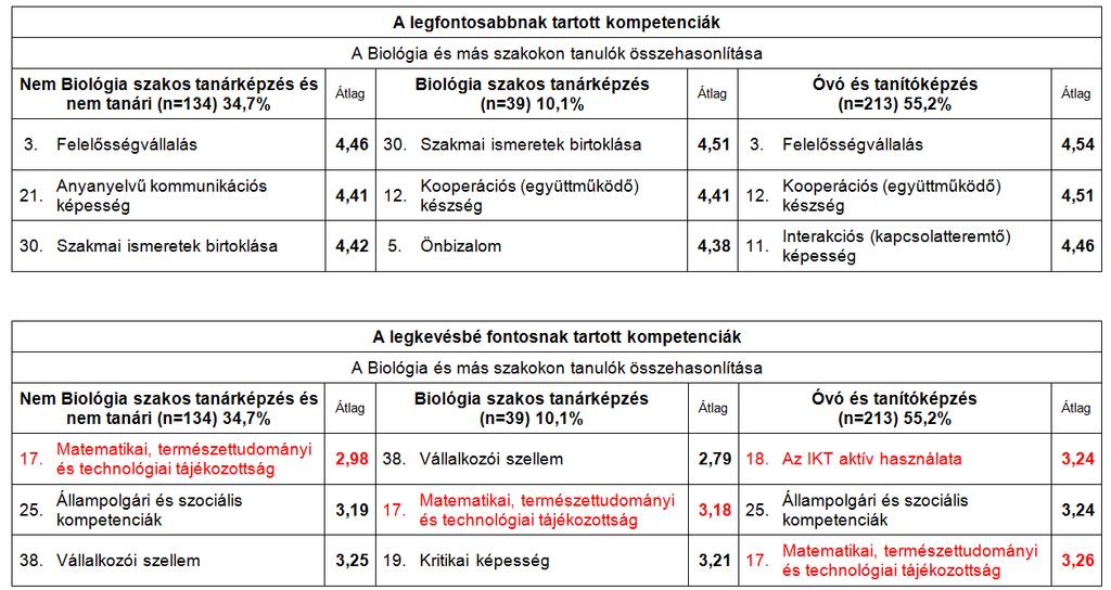 4. és 5.