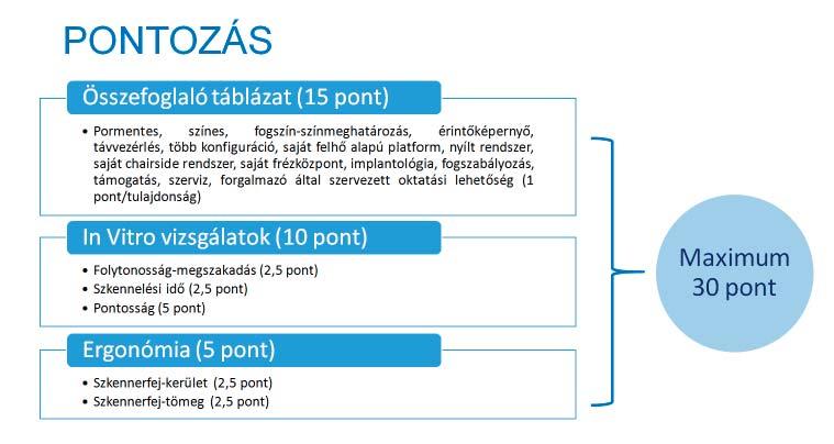 80 Magyar Fogorvos 2020/2 A szék mellett 9. ábra: A vizsgálat során a könnyebb összehasonlítás érdekében pontozzuk is a szkennereket.