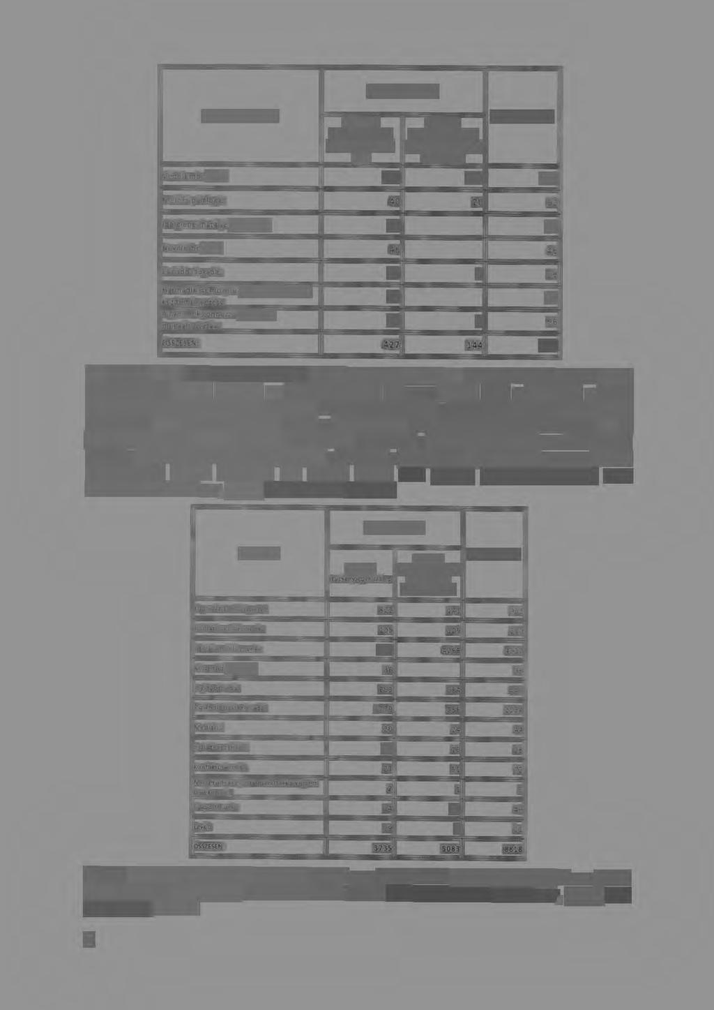 ős.uosen {Kótpont) Hatósági intézked6 Hatósági intézlc<yiesre tett javosjatolc száma (db} Hatóság lcnli<?ményezisére nemleges javaslatok szóma(db} MINDŐSSZUfN: Véd'E!