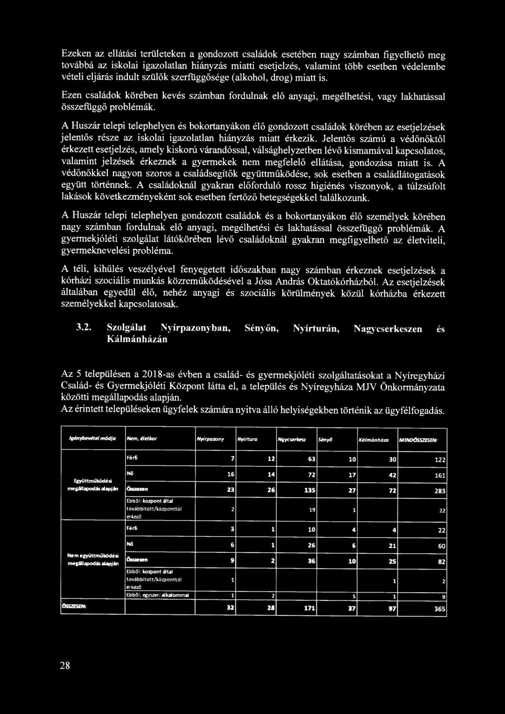 anyagi, megélhetési, vagy lakhatással A Huszár telepi telephelyen és bokortanyákon élő gondozott családok körében az esetjelzések jelentős része az iskolai igazolatlan hiányzás miatt érkezik.