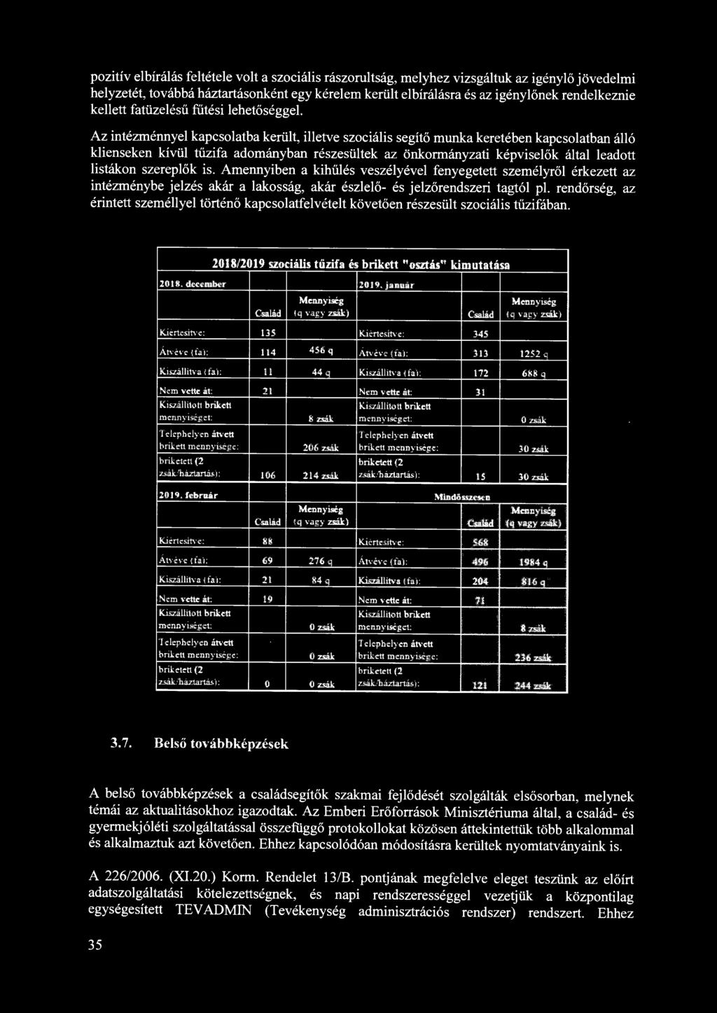 Az intézménnyel kapcsolatba került, illetve szociális segítő munka keretében kapcsolatban álló klienseken kívül tűzifa adományban részesültek az önkormányzati képviselők által leadott listákon