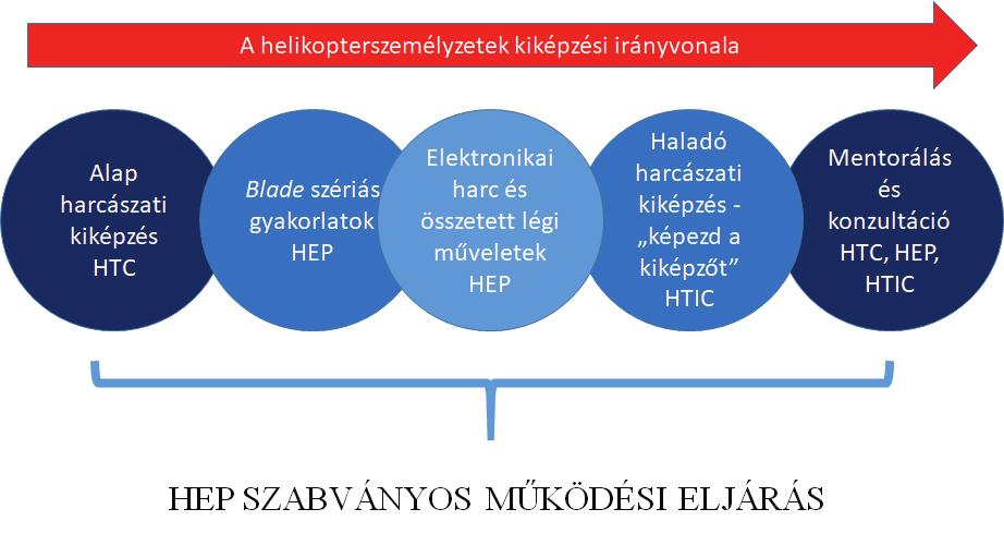 66 Haderőszervezés, -fejlesztés HSz 2020/2.