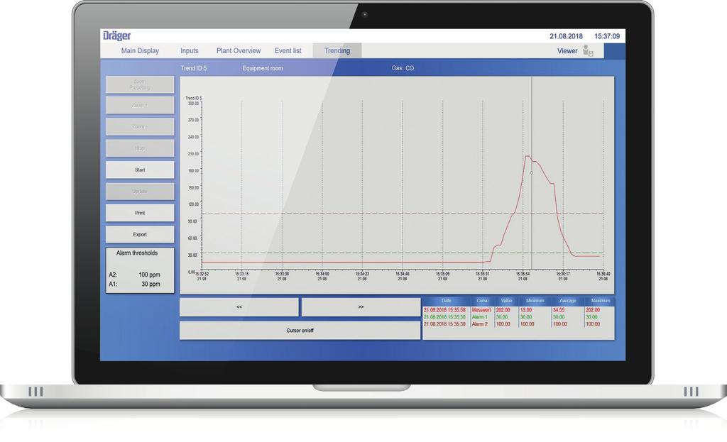 Dräger ViewPro 7000 03 D-6706-2018 Pontos utánkövetés trendelemzés segítségével A trendelemzés segítségével megtekintheti az egy mérési ponton mért