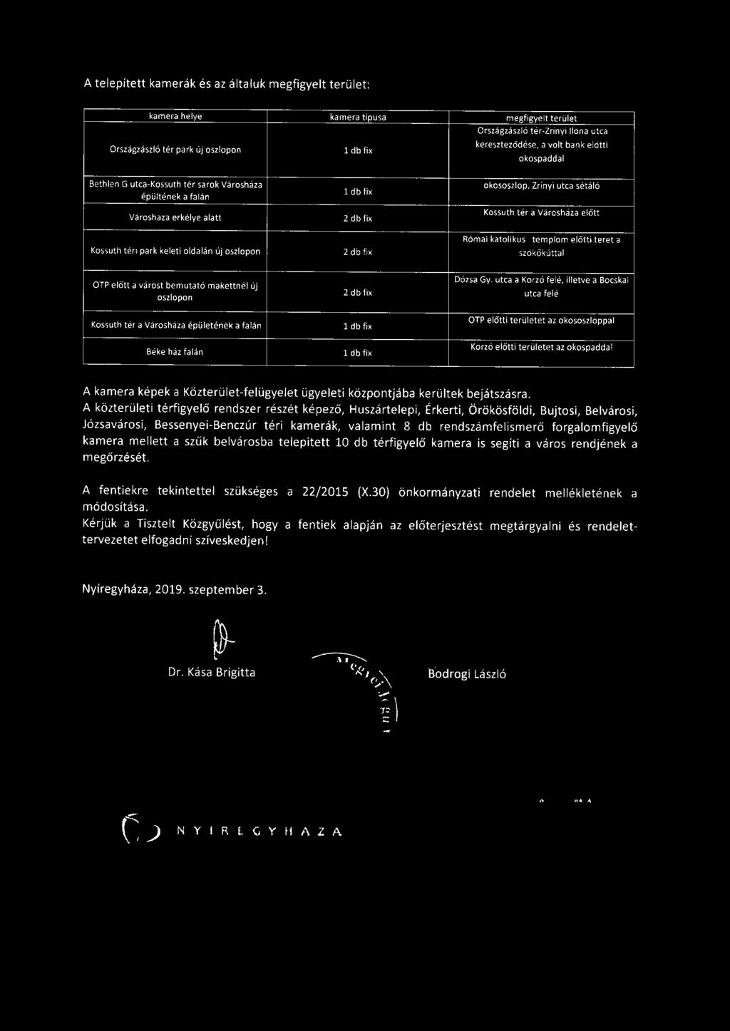 teret a Kossuth téri park keleti oldalán új oszlopon 2 db fix szökőkúttal OTP e lőtt a várost bemutató makettnél ÚJ oszlopon Dózsa Gy.