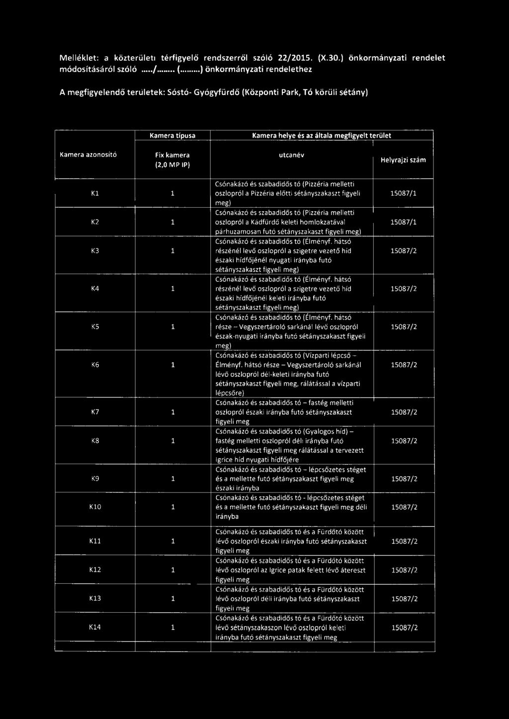 Melléklet: a közterületi térfigyel ő r endszerről szóló 22/2015. (X.30.) önkormányzati rendelet módosításáról szóló./ (.