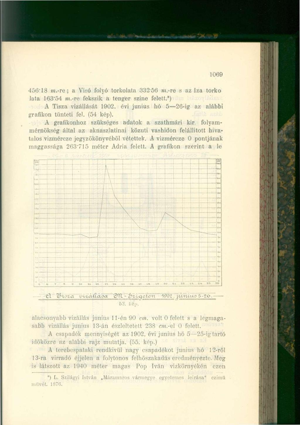 1069 456 18 m.-re ; a Visó folyó torkolata 33256 m.-re s az lza torko lata 163-54 m.-re fekszik a tenger szine felett.*) A Tisza vízállását 1902. évi junius hó 5 26-ig az alábbi grafikon tünteti fel.