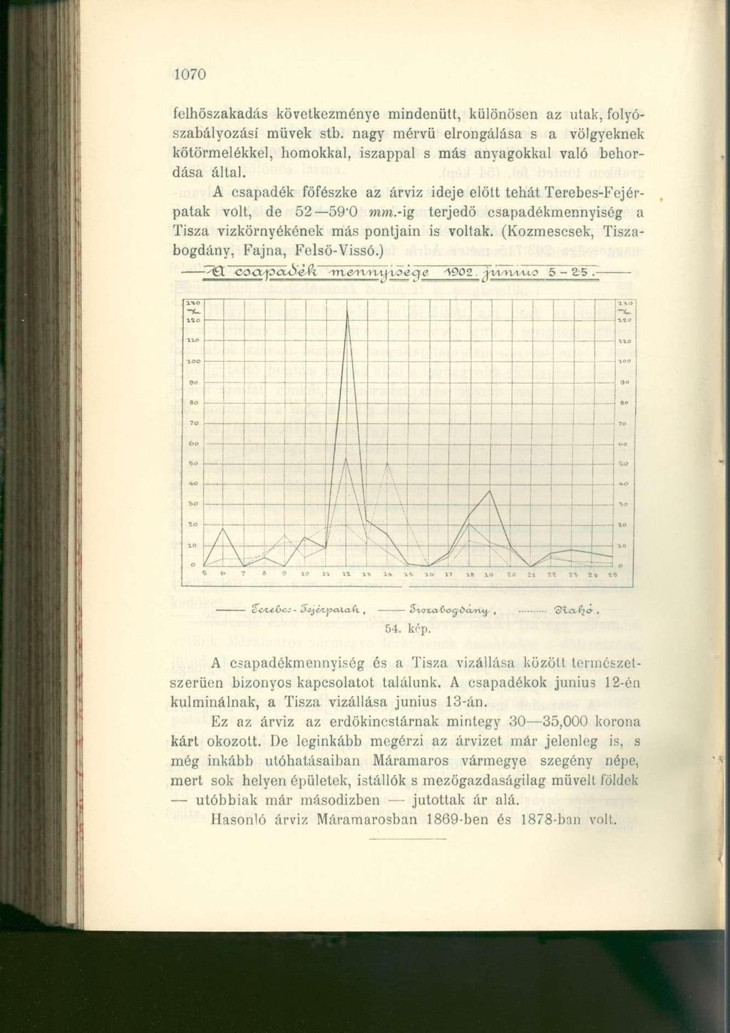 1070 felhőszakadás következménye mindenütt, különösen az utak, folyószabályozási müvek stb.