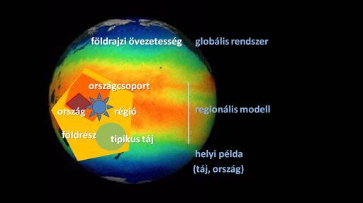 Téri modellek