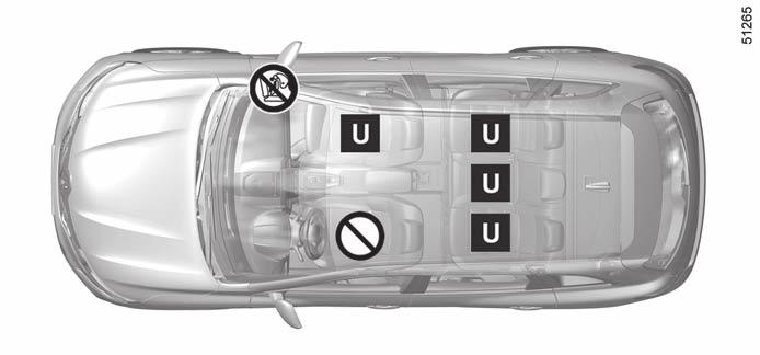 Gyermekülések: rögzítés biztonsági övvel (1/3) ³ Ellenőrizze a légzsák - airbag állapotát, mielőtt erre az ülésre utas ül vagy gyermekülés ² kerül. Az ülésre tilos gyermekülést elhelyezni.