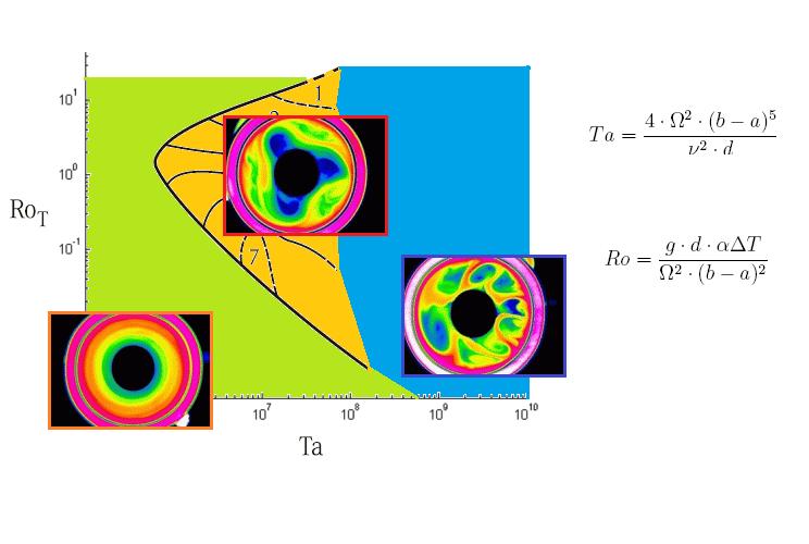 A "fázisdiagram" (Fultz nyomán) a