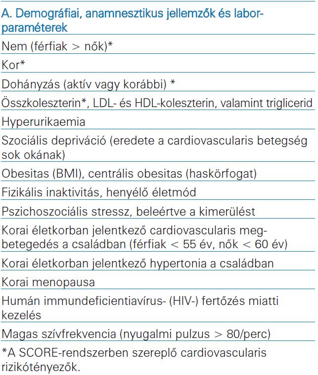 Ismertek fontos, általános módosító tényezők, amelyek a SCORE-értékhez képest növelik a kockázatot (11. táblázat)