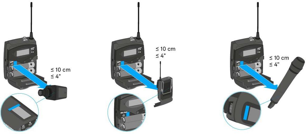 Eszközök szinkronizálása Eszközök szinkronizálása Az ew 100 P G4 sorozatú adó- és vevőegységeket a vevőegység infravörös interfészén keresztül tudja szinkronizálni.