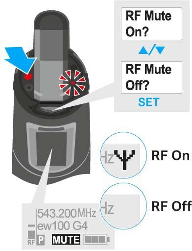 Az SKM 100 G4 használata Az RF jel kikapcsolása (RF némítás) Amikor a mikrofon be van kapcsolva, átmenetileg ki tudja kapcsolni az RF jelet.