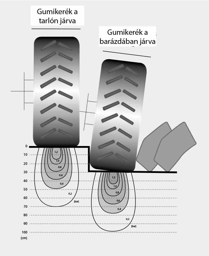 tud megfeszülni, a munkahenger kompenzálja a talajegyenetlenségeket. A Magyarországon már jól bevállt BS42-es réselt ekefej akár 40 cm-es mélyszántás elérésére is képes.