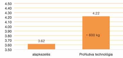 Goemar gyár fejlesztéseinek.