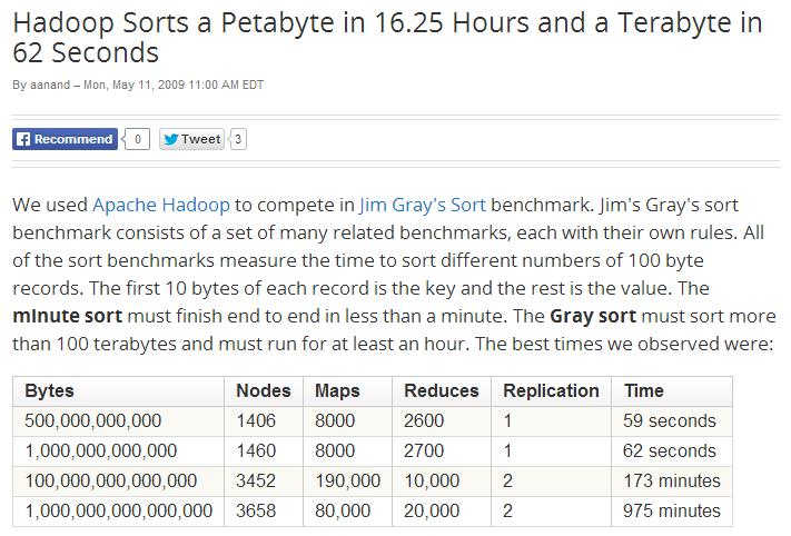 approximately 3800 nodes Big