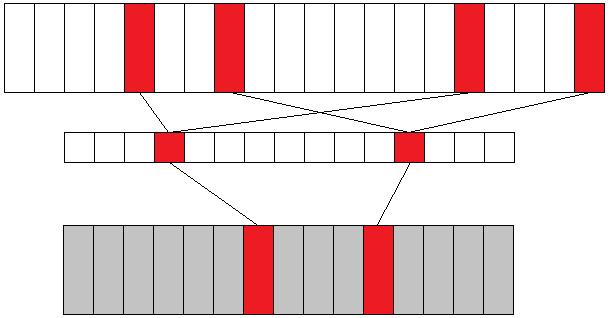 Indexek 3 Join: Keresés az indexben SELECT * FROM Megrendeles INNER JOIN MegrendelesTetel ON Megrendeles.