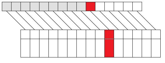 Indexek 2 SELECT * FROM Alkalmazott WHERE SzigSzam= AA123456 Szekvenciális keresés helyett elég az indexet végignézni, majd az általa mutatott rekordot visszaadni (1-1