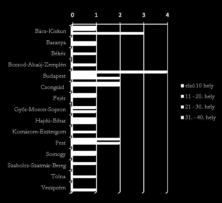 húsfeldolgozással és tartósítással foglalkozik (1. táblázat). A 2017.