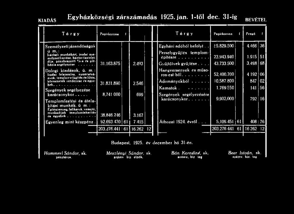 262 12 Egyházi adóból befolyt. Perselygyűjtés templom é p íté s r e... Gyűjtőívek gyűjtése... H angversenyek cs m űso ros-est-böl... A d o m á n y o k b ó l... Kamatok.